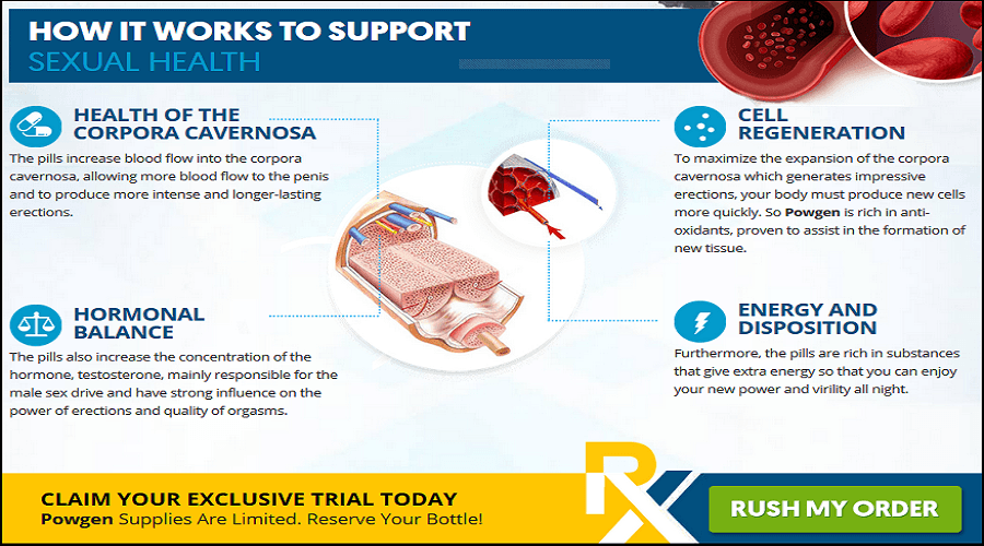 DX AMP Male Enhancement When will it happen Work it?